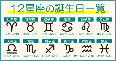 1月20星座